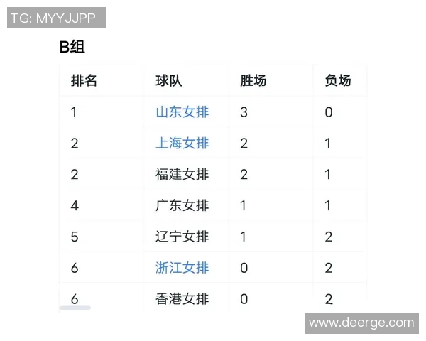 上海排球队稳居最新排球状态TOP10榜首其他球队紧随其后争夺激烈